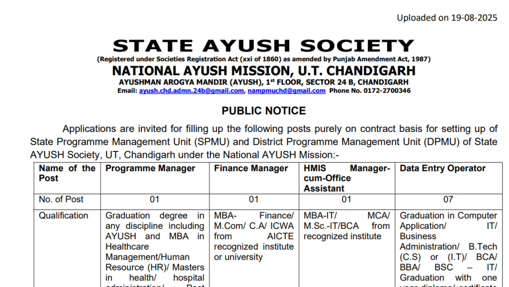 Chandigarh AYUSH Society Recruitment 2025