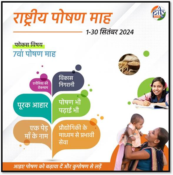Rashtriya Poshan Maah 2026